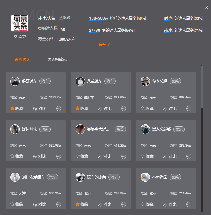 鸟哥笔记,短视频,新榜,KOL营销,短视频,案例分析,变现,变现,短视频,抖音 第3张