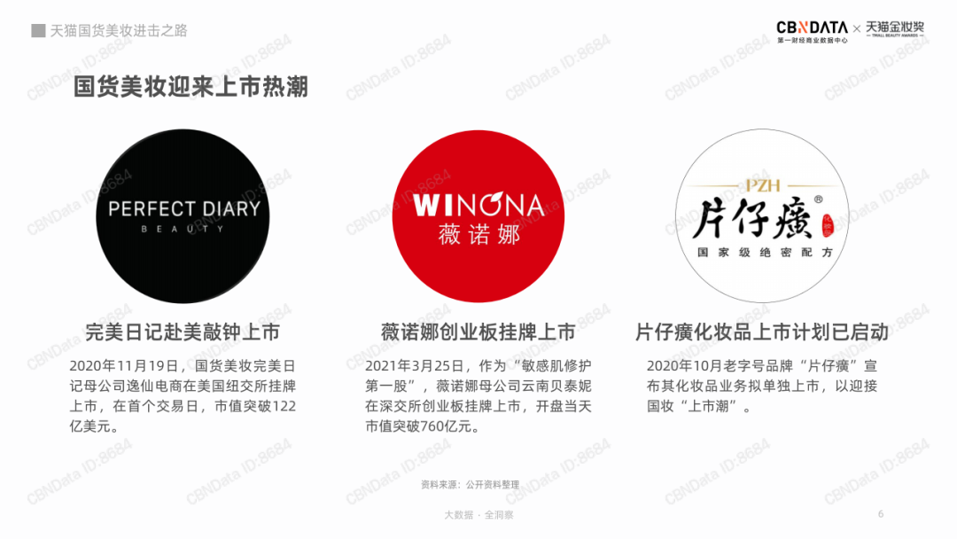 鸟哥笔记,短视频,新榜,KOL营销,短视频,案例分析,变现,变现,短视频,抖音 第7张