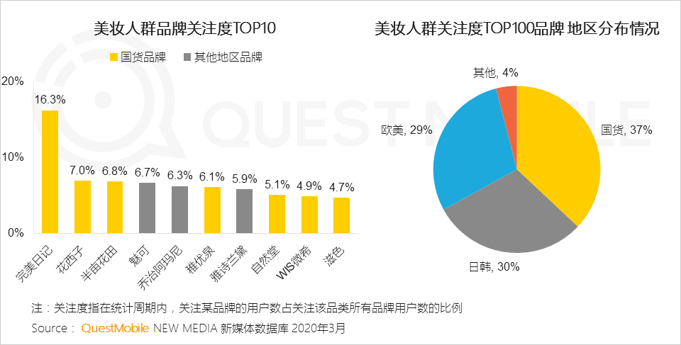 鸟哥笔记,短视频,新榜,KOL营销,短视频,案例分析,变现,变现,短视频,抖音 第11张