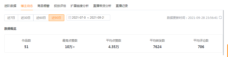 鸟哥笔记,短视频,友望数据,乡土田园风,户外直播,直播带货 第5张