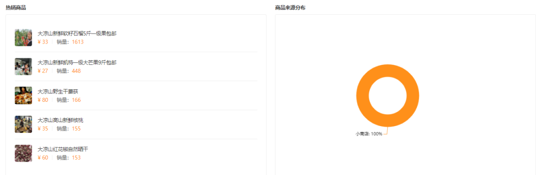 鸟哥笔记,短视频,友望数据,乡土田园风,户外直播,直播带货 第25张