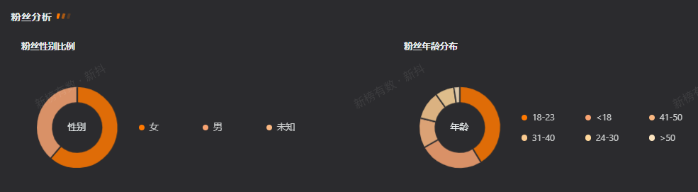鸟哥笔记,短视频,新榜,热点话题,短视频,视频内容,明星效应,营销,短视频,抖音 第9张