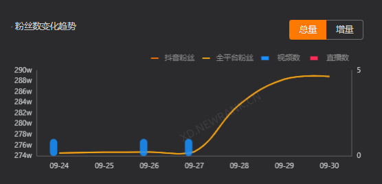 鸟哥笔记,短视频,新榜,热点话题,短视频,视频内容,明星效应,营销,短视频,抖音 第17张