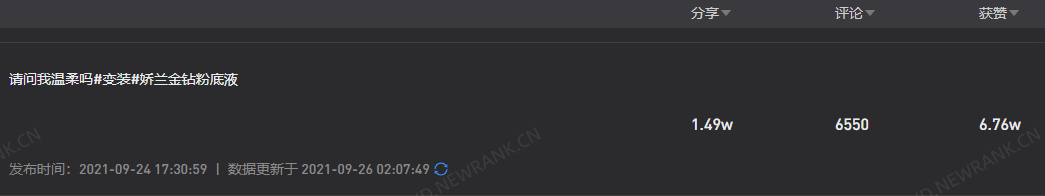 鸟哥笔记,短视频,新榜,热点话题,短视频,视频内容,明星效应,营销,短视频,抖音 第39张