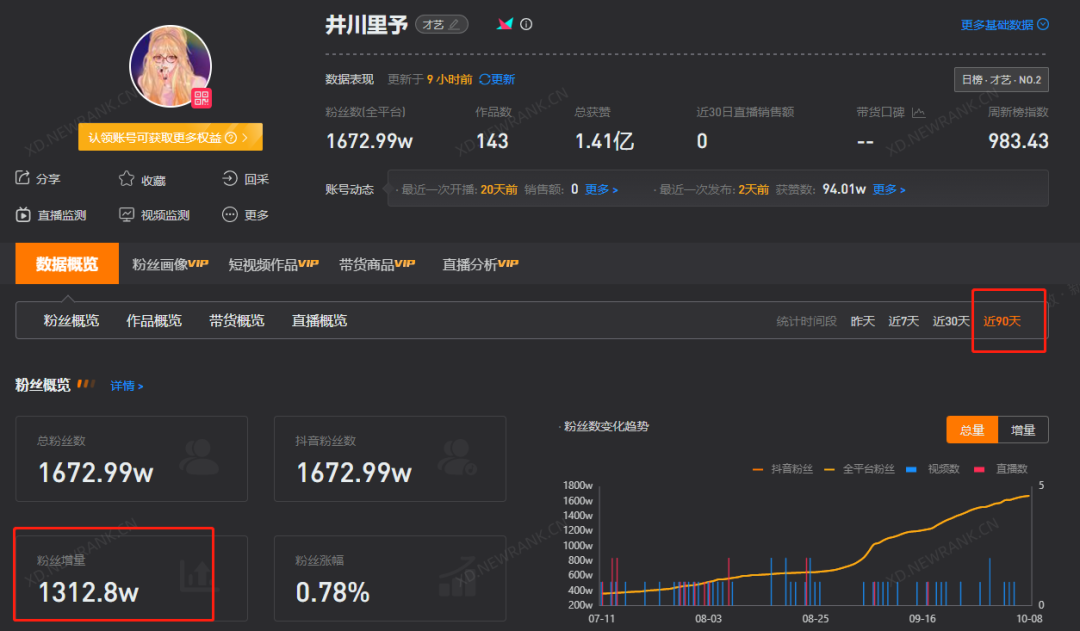 鸟哥笔记,短视频,新榜,热点话题,短视频,案例分析,涨粉,流量,涨粉,短视频,抖音 第19张