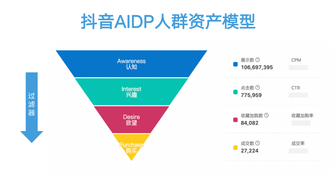鸟哥笔记,短视频,增长在路上,抖音,短视频,抖音,营销,短视频,抖音 第1张