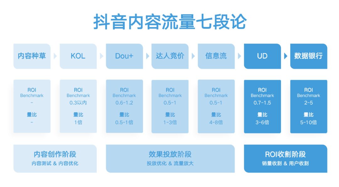 鸟哥笔记,短视频,增长在路上,抖音,短视频,抖音,营销,短视频,抖音 第5张