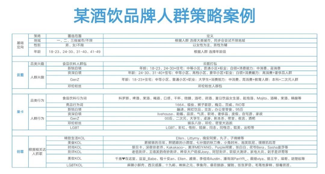 鸟哥笔记,短视频,增长在路上,抖音,短视频,抖音,营销,短视频,抖音 第11张