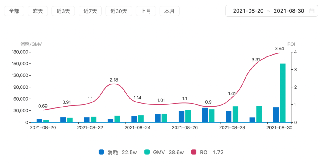 鸟哥笔记,短视频,增长在路上,抖音,短视频,抖音,营销,短视频,抖音 第13张