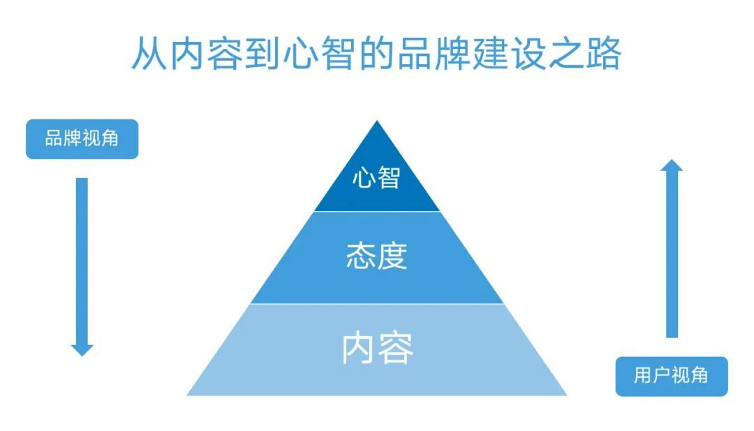 鸟哥笔记,短视频,增长在路上,抖音,短视频,抖音,营销,短视频,抖音 第15张