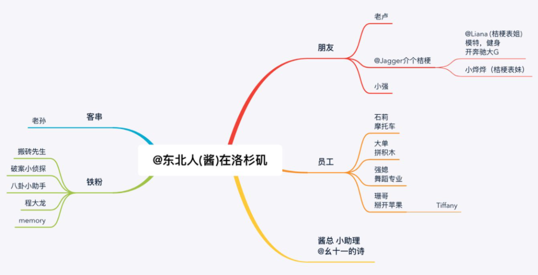 鸟哥笔记,短视频,新榜,短视频,视频内容,案例分析,变现,变现,短视频 第7张