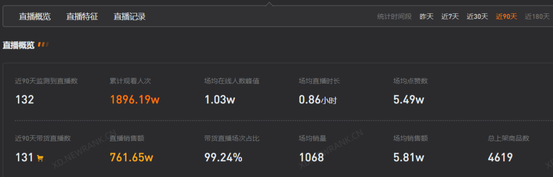鸟哥笔记,短视频,新榜,短视频,视频内容,案例分析,变现,变现,短视频 第25张