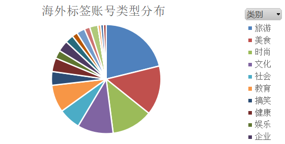 鸟哥笔记,短视频,新榜,短视频,视频内容,案例分析,变现,变现,短视频 第27张