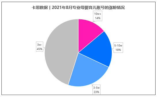 鸟哥笔记,短视频,卡思数据,抖音,母婴行业,短视频,抖音,短视频,抖音 第9张