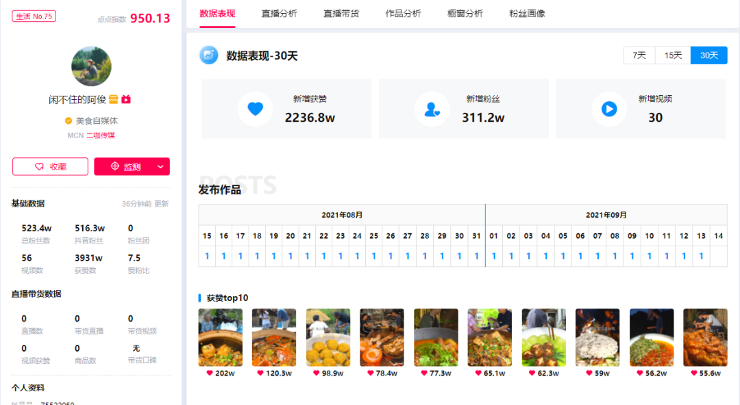 鸟哥笔记,短视频,直播观察,乡土田园风,账号定位,视频选题,抖音,视频内容,案例分析,美食,情感,抖音,抖音 第1张