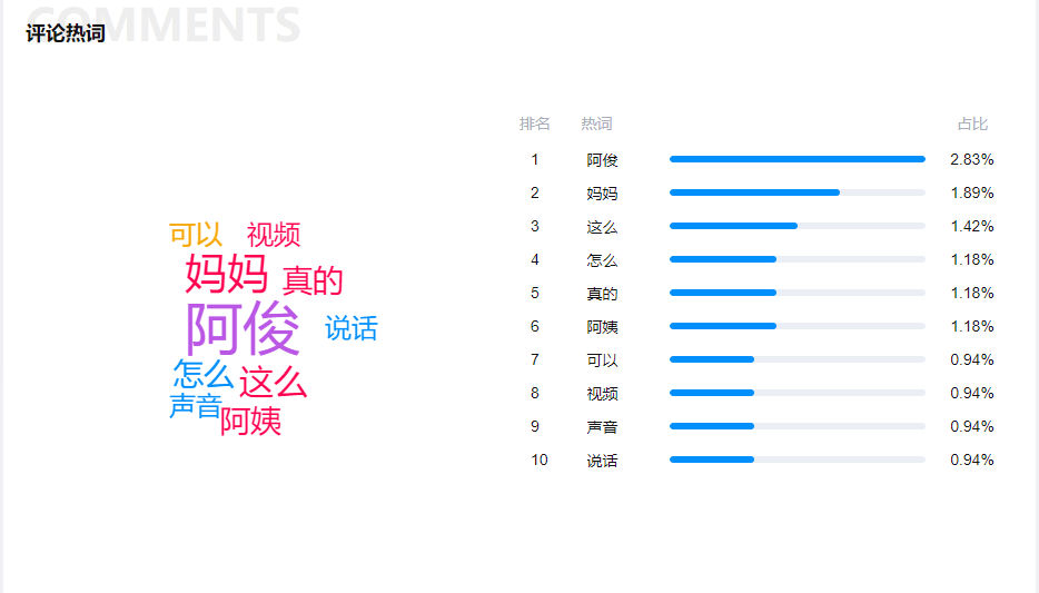 鸟哥笔记,短视频,直播观察,乡土田园风,账号定位,视频选题,抖音,视频内容,案例分析,美食,情感,抖音,抖音 第7张