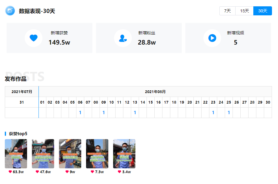 鸟哥笔记,短视频,直播观察,热点话题,视频选题,视频内容,案例分析,爆款打造 第3张
