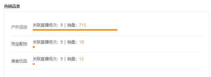 鸟哥笔记,短视频,友望数据,户外直播,垂钓,账号定位,视频直播,视频内容,案例分析,治愈 第13张