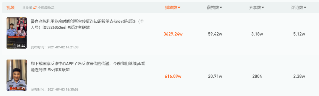 鸟哥笔记,短视频,新榜,账号定位,视频选题,抖音,企业短视频,案例分析,爆款打造,抖音,抖音 第23张