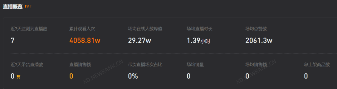 鸟哥笔记,短视频,新榜,账号定位,视频选题,抖音,企业短视频,案例分析,爆款打造,抖音,抖音 第25张