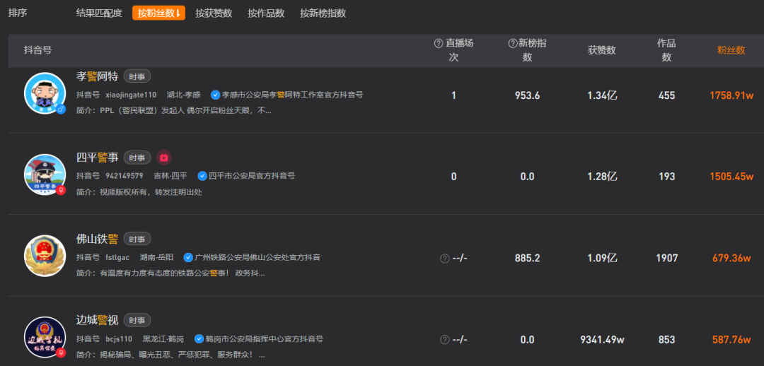 鸟哥笔记,短视频,新榜,账号定位,视频选题,抖音,企业短视频,案例分析,爆款打造,抖音,抖音 第35张