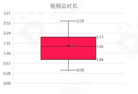 鸟哥笔记,短视频,用户637186,账号定位,抖音,短视频,定位,抖音,短视频,抖音 第3张