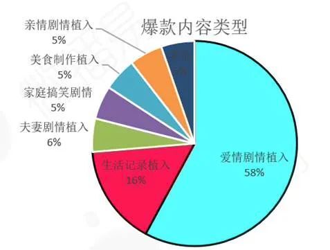 鸟哥笔记,短视频,用户637186,账号定位,抖音,短视频,定位,抖音,短视频,抖音 第5张