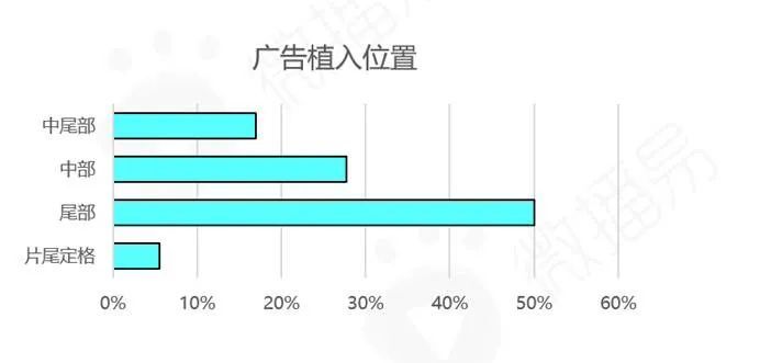 鸟哥笔记,短视频,用户637186,账号定位,抖音,短视频,定位,抖音,短视频,抖音 第9张
