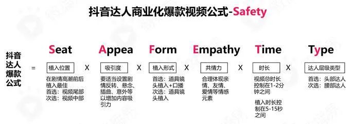 鸟哥笔记,短视频,用户637186,账号定位,抖音,短视频,定位,抖音,短视频,抖音 第13张