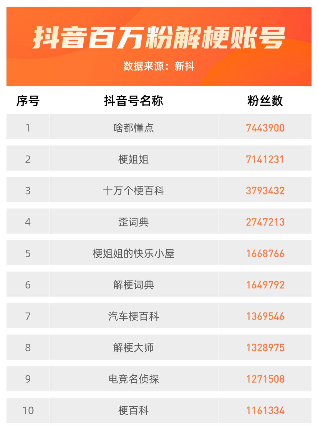 鸟哥笔记,短视频,新榜,账号定位,视频选题,短视频,视频内容,案例分析,变现,变现,短视频 第17张