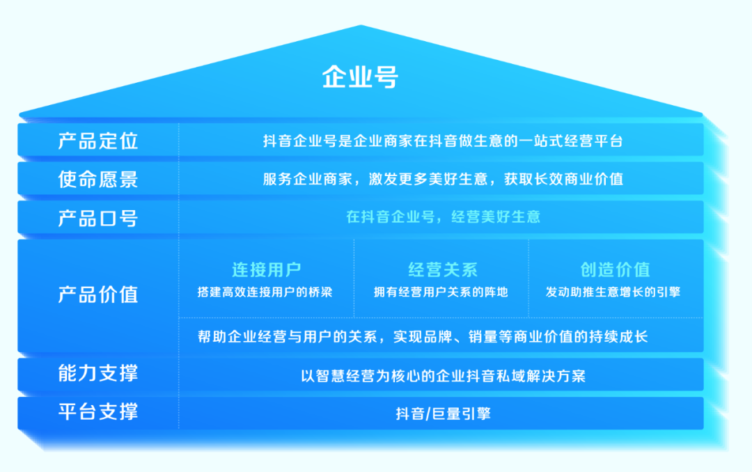 鸟哥笔记,短视频,孟大伟,私域流量,抖音,视频号,短视频,电商,电商,抖音,视频号,短视频,电商,抖音 第5张
