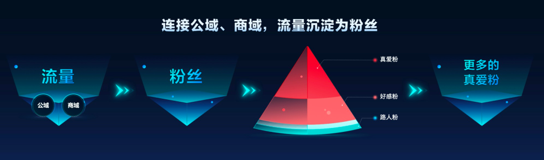 鸟哥笔记,短视频,孟大伟,私域流量,抖音,视频号,短视频,电商,电商,抖音,视频号,短视频,电商,抖音 第13张