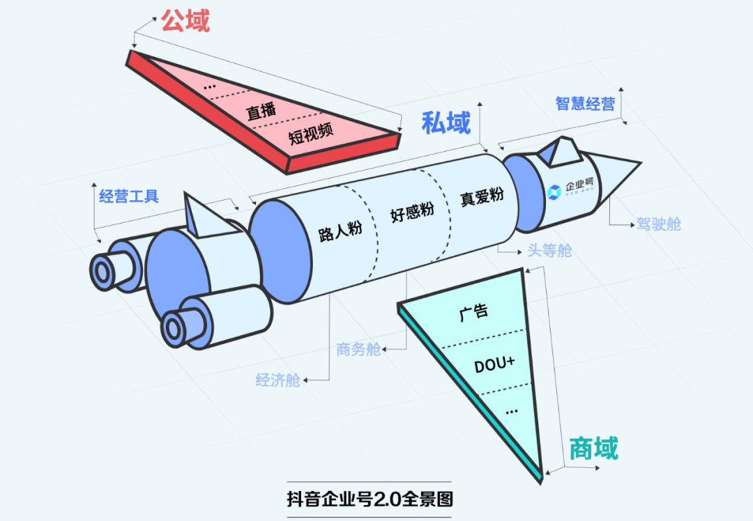 鸟哥笔记,短视频,孟大伟,私域流量,抖音,视频号,短视频,电商,电商,抖音,视频号,短视频,电商,抖音 第15张