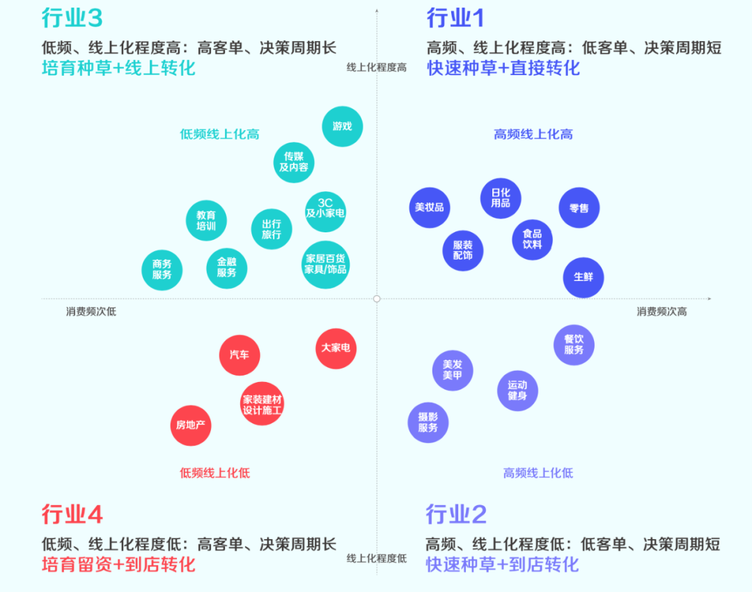 鸟哥笔记,短视频,孟大伟,私域流量,抖音,视频号,短视频,电商,电商,抖音,视频号,短视频,电商,抖音 第27张