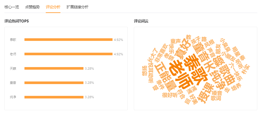 鸟哥笔记,短视频,西瓜数据,音乐视频,视频号,视频直播,商业化,视频号 第7张