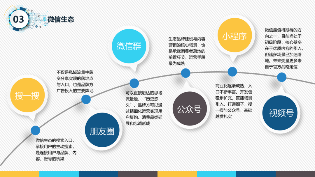 鸟哥笔记,短视频,啊庄,视频选题,视频号,视频内容,视频号 第1张