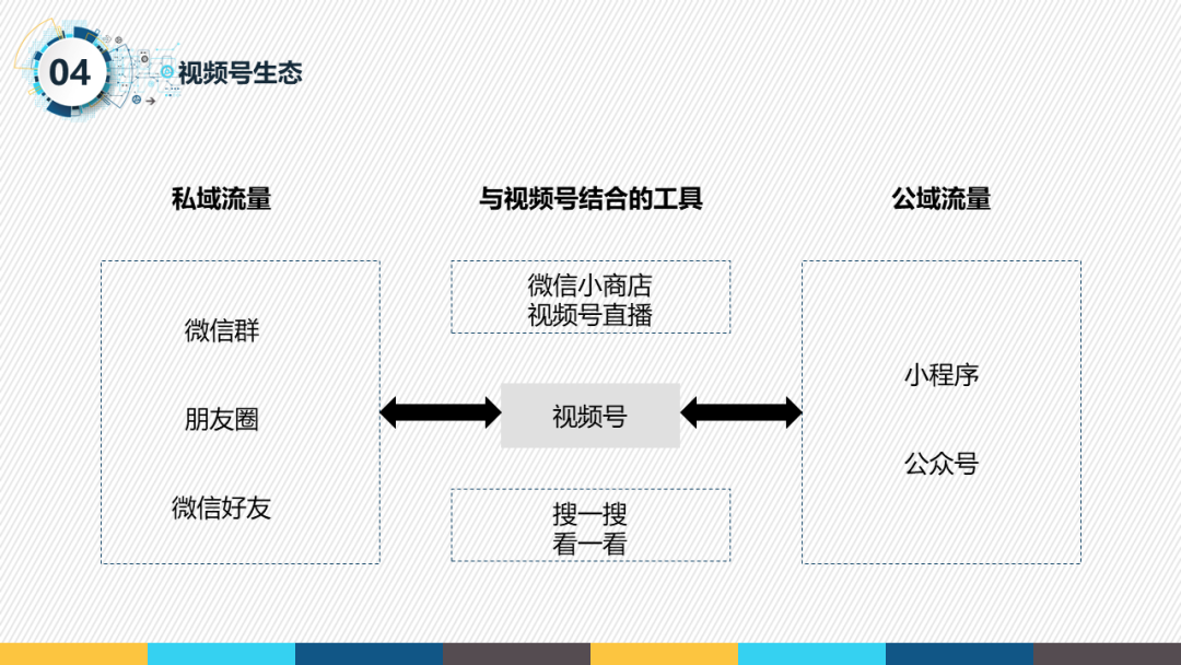 鸟哥笔记,短视频,啊庄,视频选题,视频号,视频内容,视频号 第3张