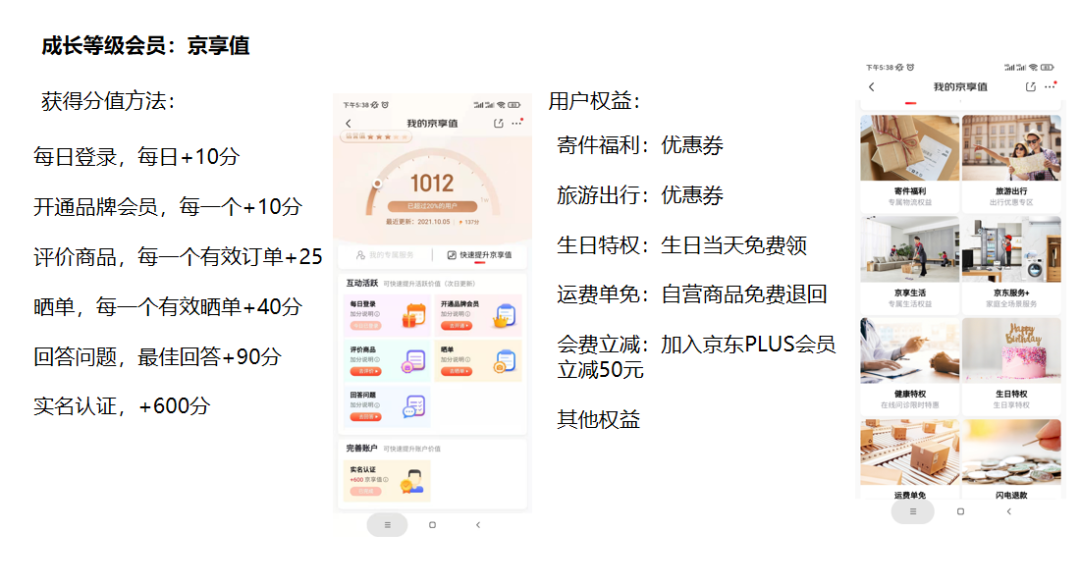 鸟哥笔记,用户运营,运营汪成长日记,方法论,会员体系,会员运营,用户运营,用户研究 第7张