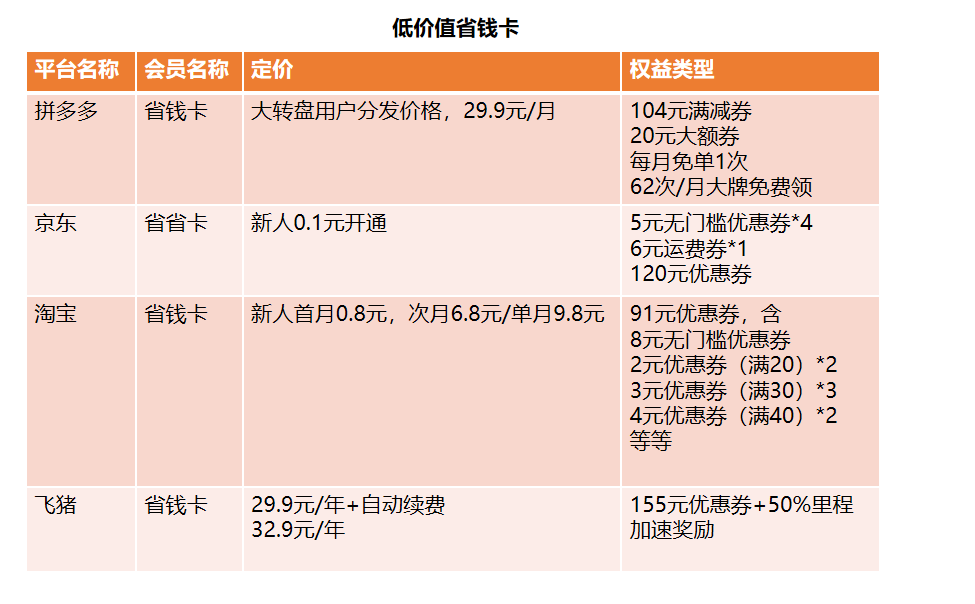 鸟哥笔记,用户运营,运营汪成长日记,方法论,会员体系,会员运营,用户运营,用户研究 第9张
