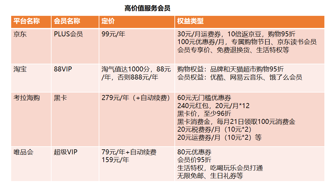 鸟哥笔记,用户运营,运营汪成长日记,方法论,会员体系,会员运营,用户运营,用户研究 第11张