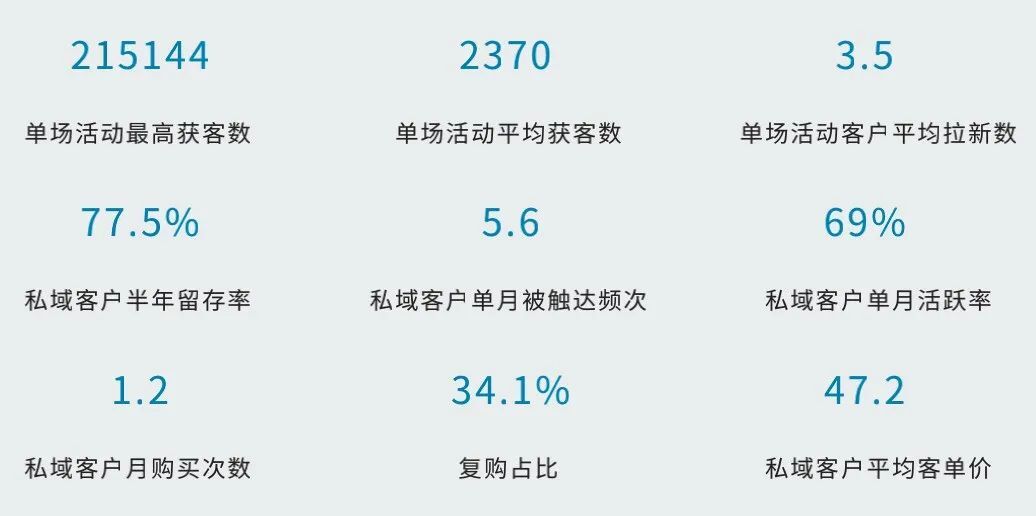 鸟哥笔记,用户运营,见实,私域电商,私域流量,流量,引流,用户增长,裂变,引流,获客,裂变,用户增长 第3张
