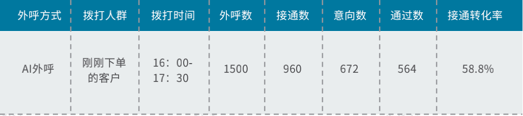 鸟哥笔记,用户运营,见实,私域电商,私域流量,流量,引流,用户增长,裂变,引流,获客,裂变,用户增长 第5张