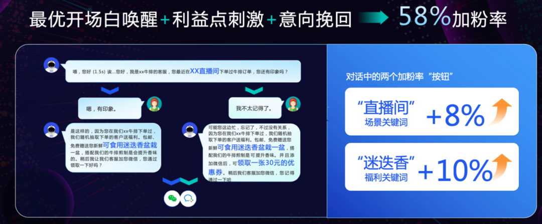 鸟哥笔记,用户运营,见实,微信生态,私域流量,转化,私域流量,转化,营销 第7张