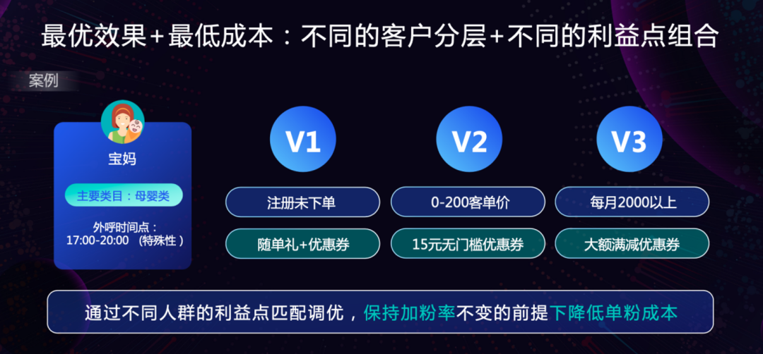 鸟哥笔记,用户运营,见实,微信生态,私域流量,转化,私域流量,转化,营销 第11张
