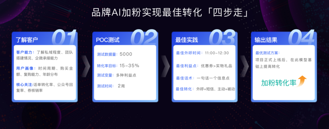 鸟哥笔记,用户运营,见实,微信生态,私域流量,转化,私域流量,转化,营销 第15张