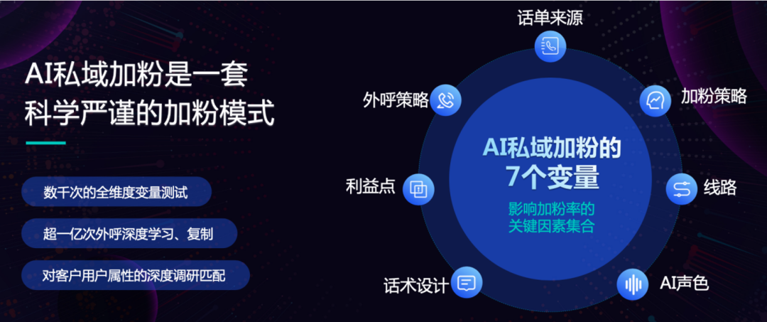 鸟哥笔记,用户运营,见实,微信生态,私域流量,转化,私域流量,转化,营销 第17张