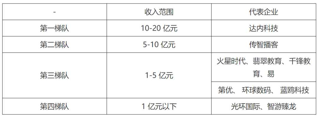 鸟哥笔记,用户运营,野生运营社区,培训机构,私域流量,SOP,案例分析,私域流量,案例分析 第1张