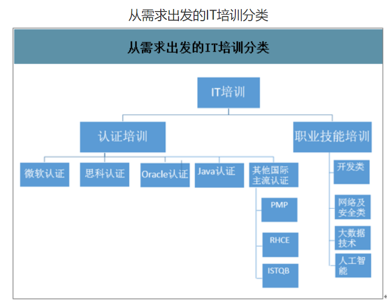鸟哥笔记,用户运营,野生运营社区,培训机构,私域流量,SOP,案例分析,私域流量,案例分析 第3张