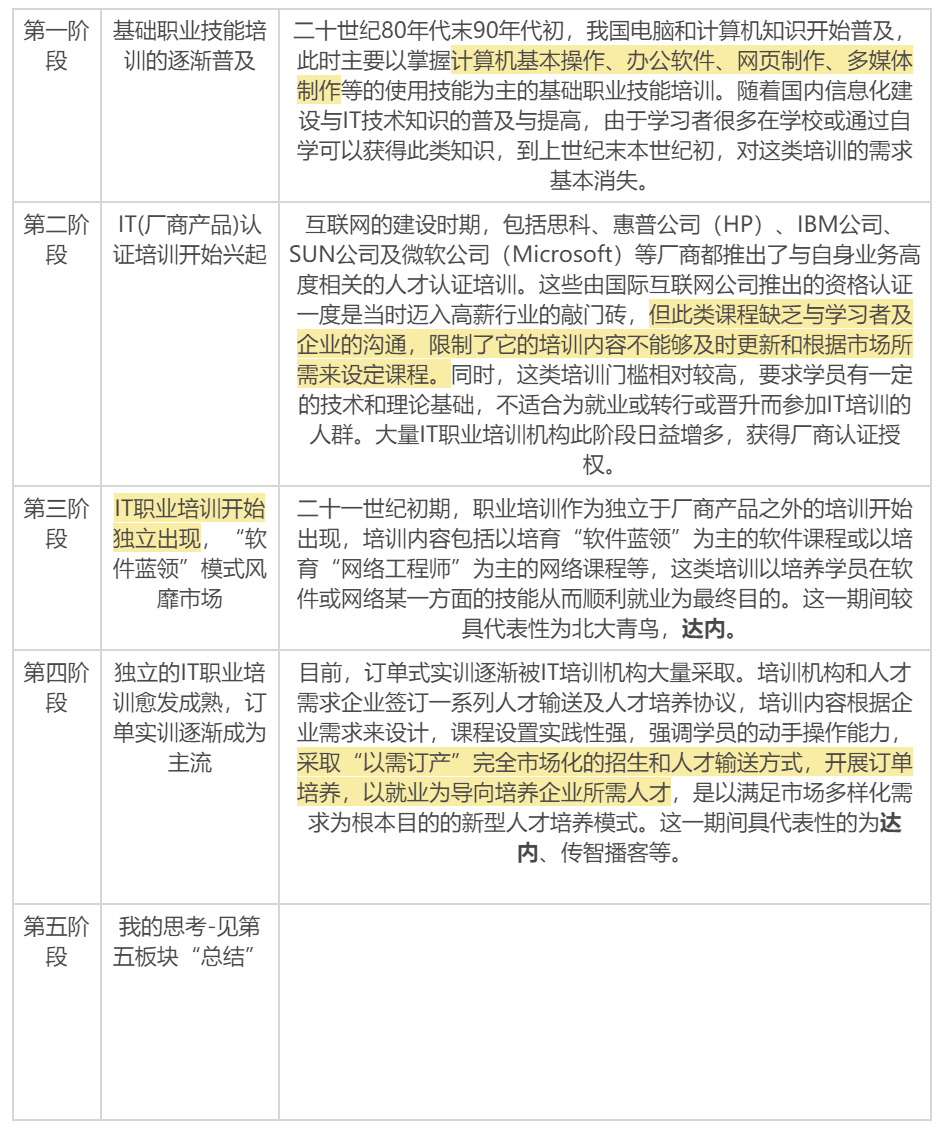 鸟哥笔记,用户运营,野生运营社区,培训机构,私域流量,SOP,案例分析,私域流量,案例分析 第5张