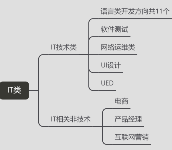 鸟哥笔记,用户运营,野生运营社区,培训机构,私域流量,SOP,案例分析,私域流量,案例分析 第7张